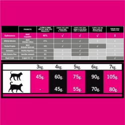 OPTIMA NOVA CAT EXQUISITE 6 KG.