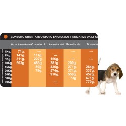 PROCT-DOG PUPPY 20 KG.